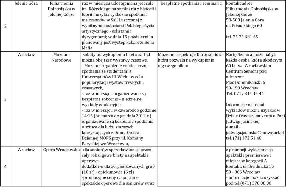 bezpłatne spotkania i seminaria soboty po wykupieniu biletu za 1 zł Muzeum respektuje Kartę seniora, można obejrzeć wystawy czasowe, która pozwala na wykupienie - Muzeum organizuje comiesięczne