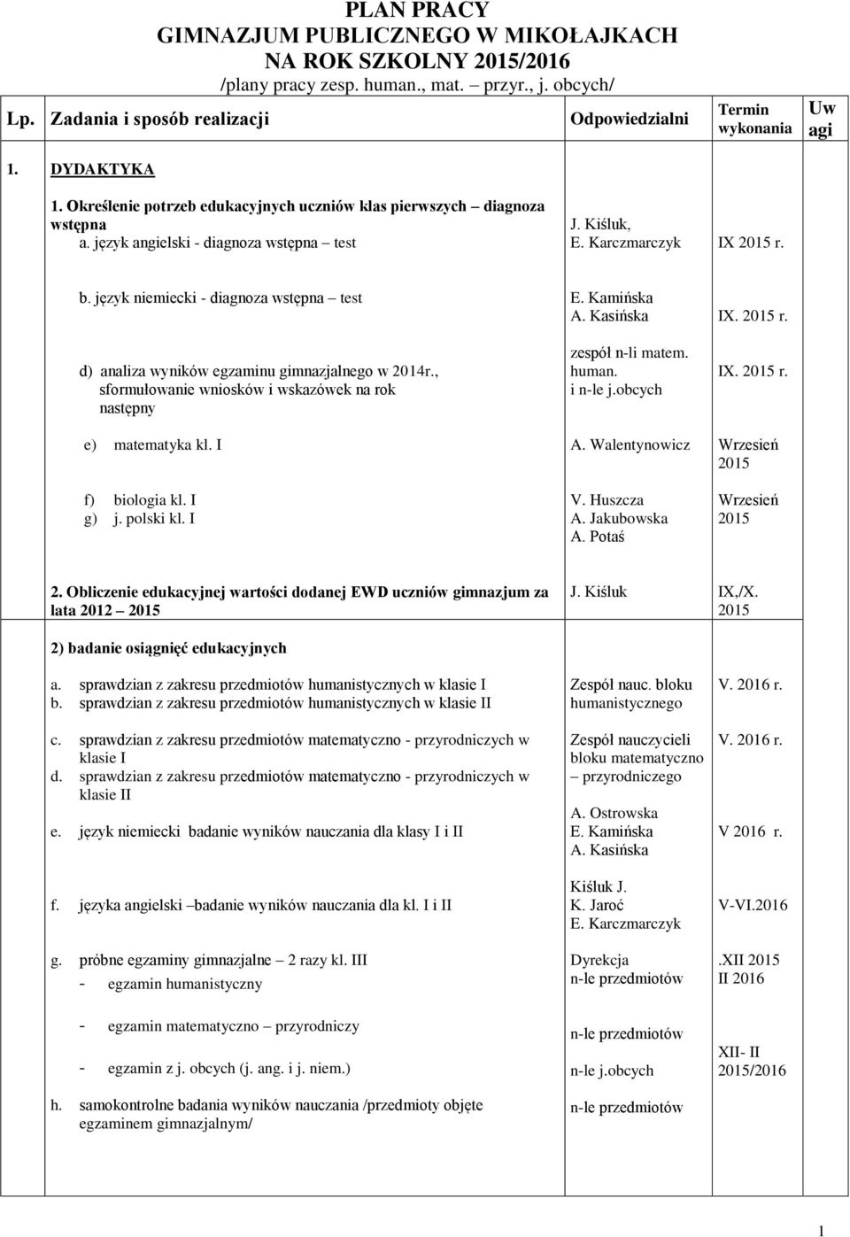 b. język niemiecki - diagnoza wstępna test d) analiza wyników egzaminu gimnazjalnego w 2014r., sformułowanie wniosków i wskazówek na rok następny e) matematyka kl. I f) biologia kl. I g) j. polski kl.