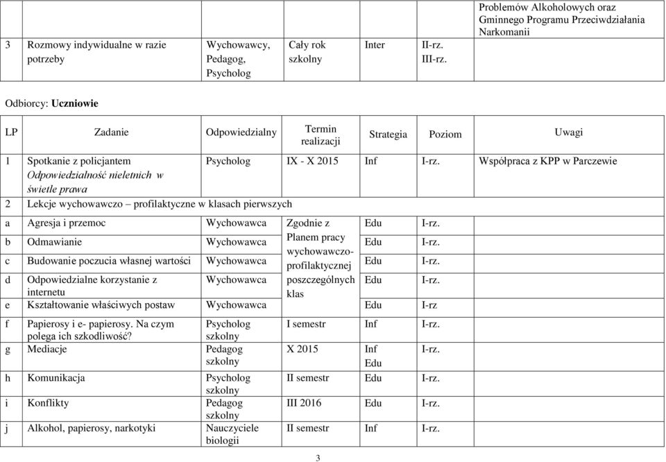 Planem pracy Edu wychowawczoc Budowanie poczucia własnej wartości Wychowawca profilaktycznej Edu d Odpowiedzialne korzystanie z Wychowawca poszczególnych Edu internetu klas e Kształtowanie właściwych