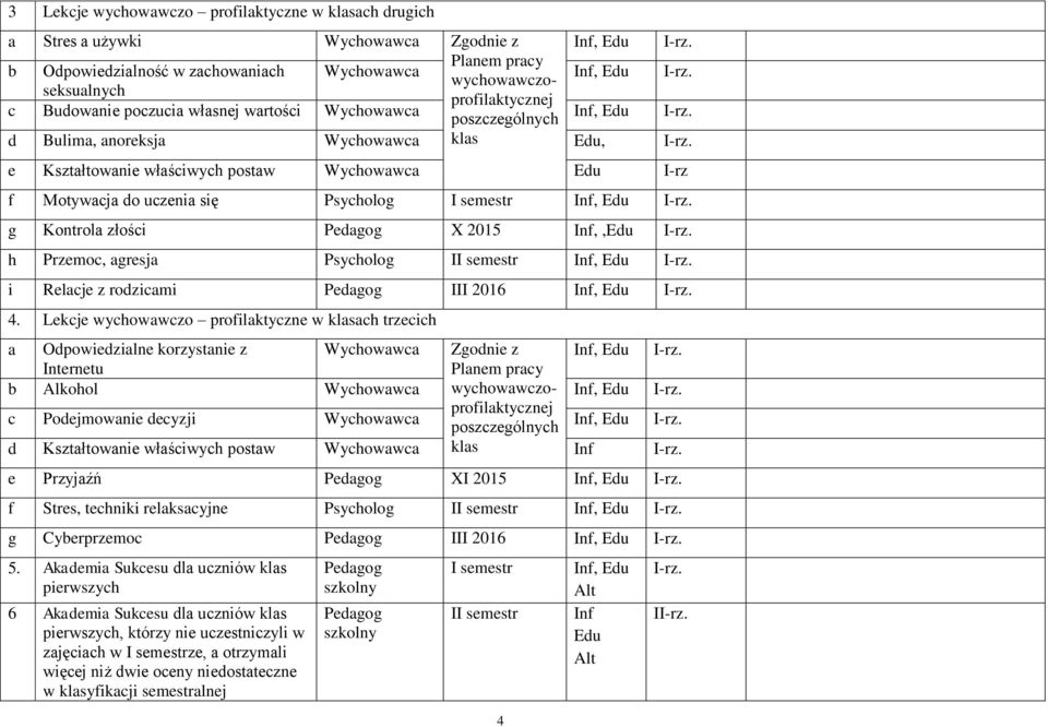 uczenia się I semestr Inf, Edu g Kontrola złości Pedagog X 2015 Inf,,Edu h Przemoc, agresja II semestr Inf, Edu i Relacje z rodzicami Pedagog III 2016 Inf, Edu 4.