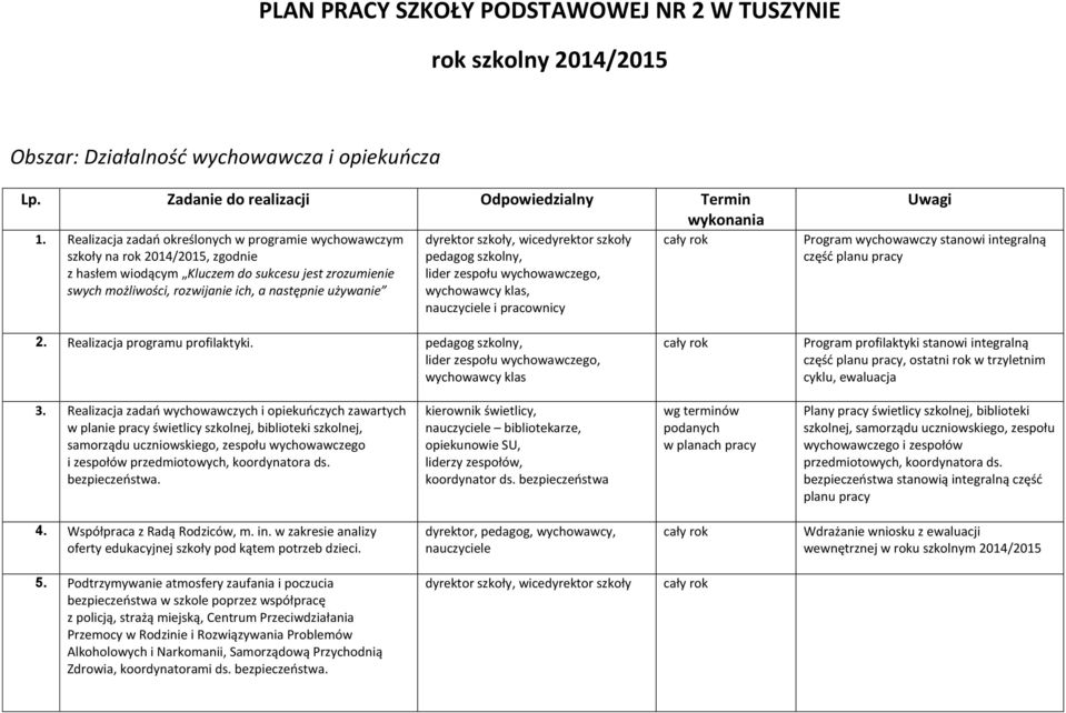 pedagog szkolny, lider zespołu wychowawczego, wychowawcy klas, nauczyciele i pracownicy Program wychowawczy stanowi integralną część planu pracy 2. Realizacja programu profilaktyki.