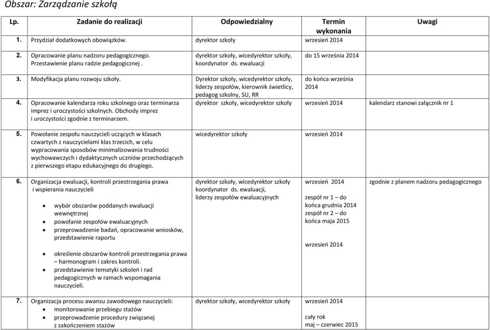 Opracowanie kalendarza roku szkolnego oraz terminarza imprez i uroczystości szkolnych. Obchody imprez i uroczystości zgodnie z terminarzem. do końca września 2014 kalendarz stanowi załącznik nr 1 5.