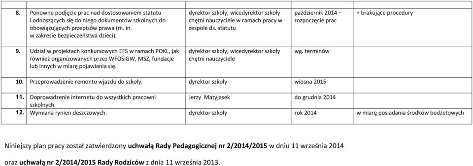 Udział w projektach konkursowych EFS w ramach POKL, jak również organizowanych przez WFOŚiGW, MSZ, fundacje lub innych w miarę pojawiania się. chętni nauczyciele wg. terminów 10.