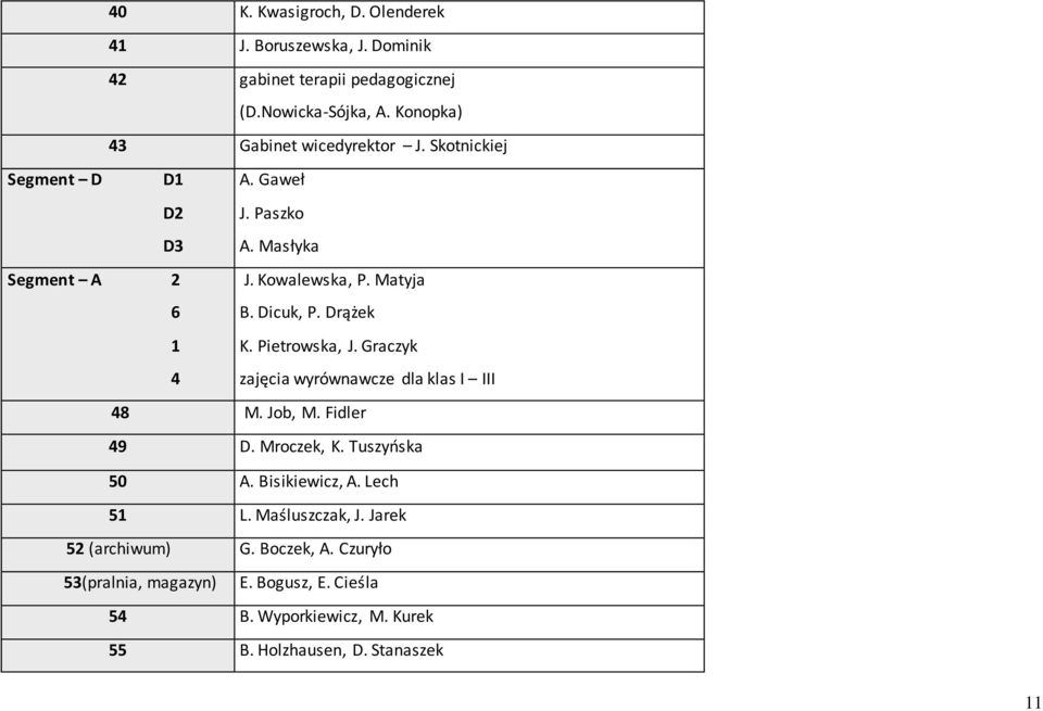 Dicuk, P. Drążek K. Pietrowska, J. Graczyk zajęcia wyrównawcze dla klas I III 48 M. Job, M. Fidler 49 D. Mroczek, K. Tuszyńska 50 A.