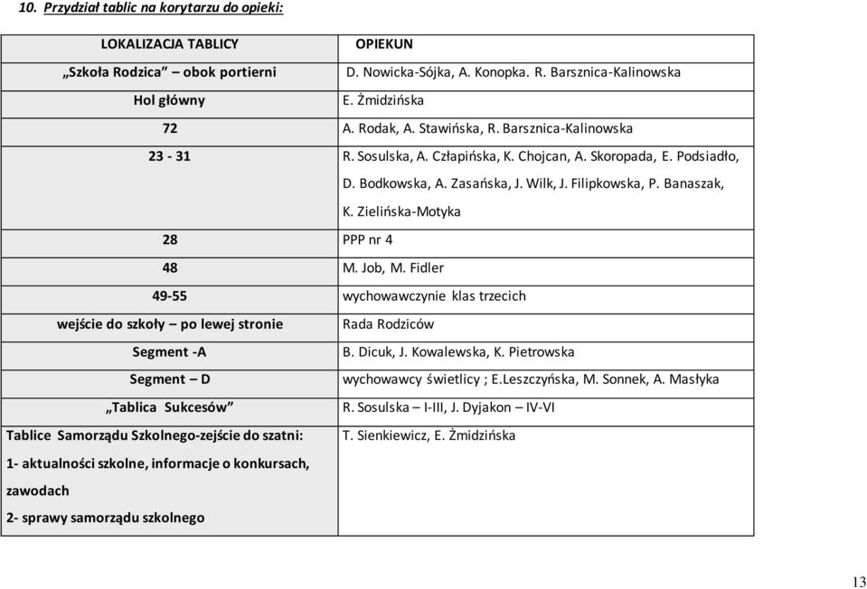 Zielińska-Motyka 28 PPP nr 4 48 M. Job, M. Fidler 49-55 wychowawczynie klas trzecich wejście do szkoły po lewej stronie Rada Rodziców Segment -A B. Dicuk, J. Kowalewska, K.