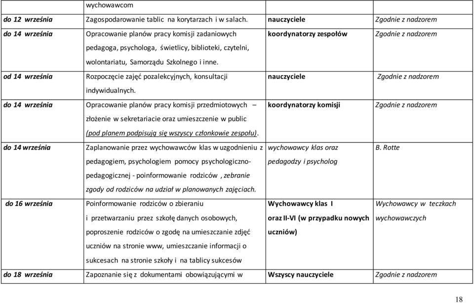 wolontariatu, Samorządu Szkolnego i inne. od 14 września Rozpoczęcie zajęć pozalekcyjnych, konsultacji nauczyciele Zgodnie z nadzorem indywidualnych.