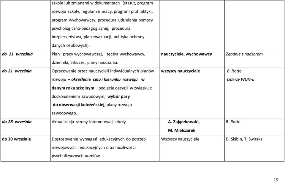 nauczyciele, wychowawcy do 21 września Opracowanie przez nauczycieli indywidualnych planów wszyscy nauczyciele rozwoju określenie celu i kierunku rozwoju w danym roku szkolnym : podjęcie decyzji w