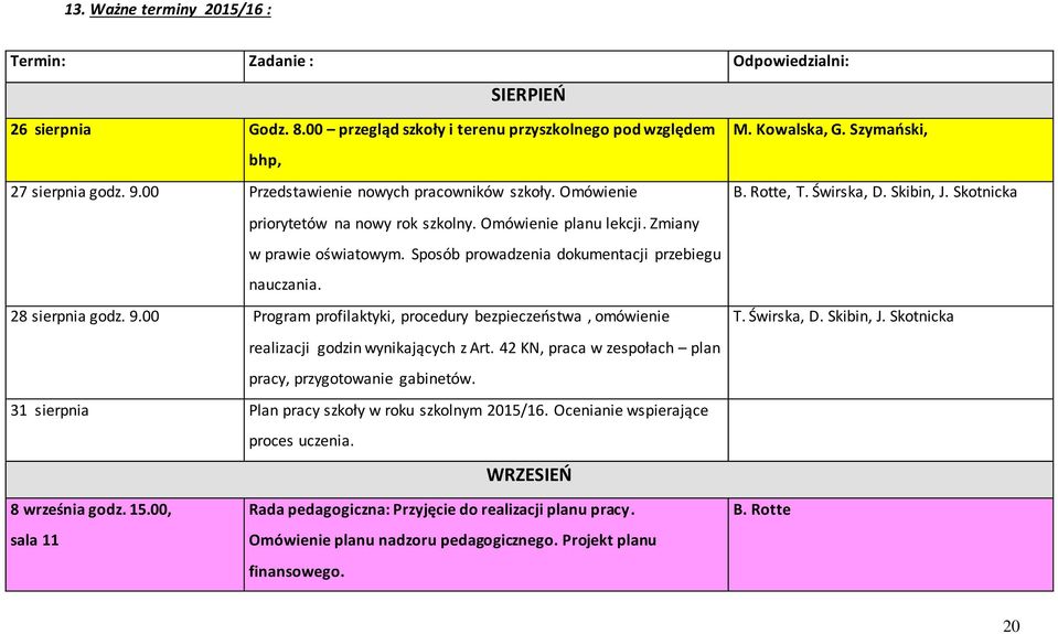 28 sierpnia godz. 9.00 Program profilaktyki, procedury bezpieczeństwa, omówienie realizacji godzin wynikających z Art. 42 KN, praca w zespołach plan pracy, przygotowanie gabinetów.