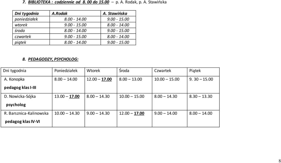 Konopka pedagog klas I-III D. Nowicka-Sójka psycholog R. Barsznica-Kalinowska pedagog klas IV-VI 8.00 14.00 12.00 17.00 8.00 13.00 10.00 15.00 9. 30 15.