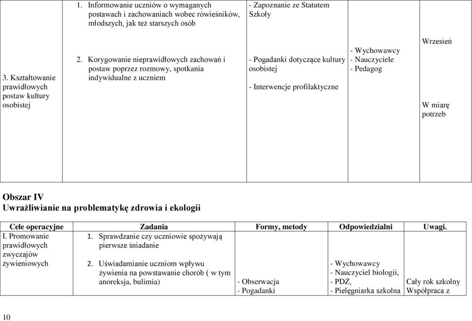 Korygowanie nieprawidłowych zachowań i postaw poprzez rozmowy, spotkania indywidualne z uczniem dotyczące kultury osobistej - Interwencje profilaktyczne Wrzesień W miarę potrzeb Obszar IV