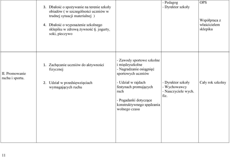 Promowanie ruchu i sportu. 1. Zachęcanie uczniów do aktywności fizycznej 2.