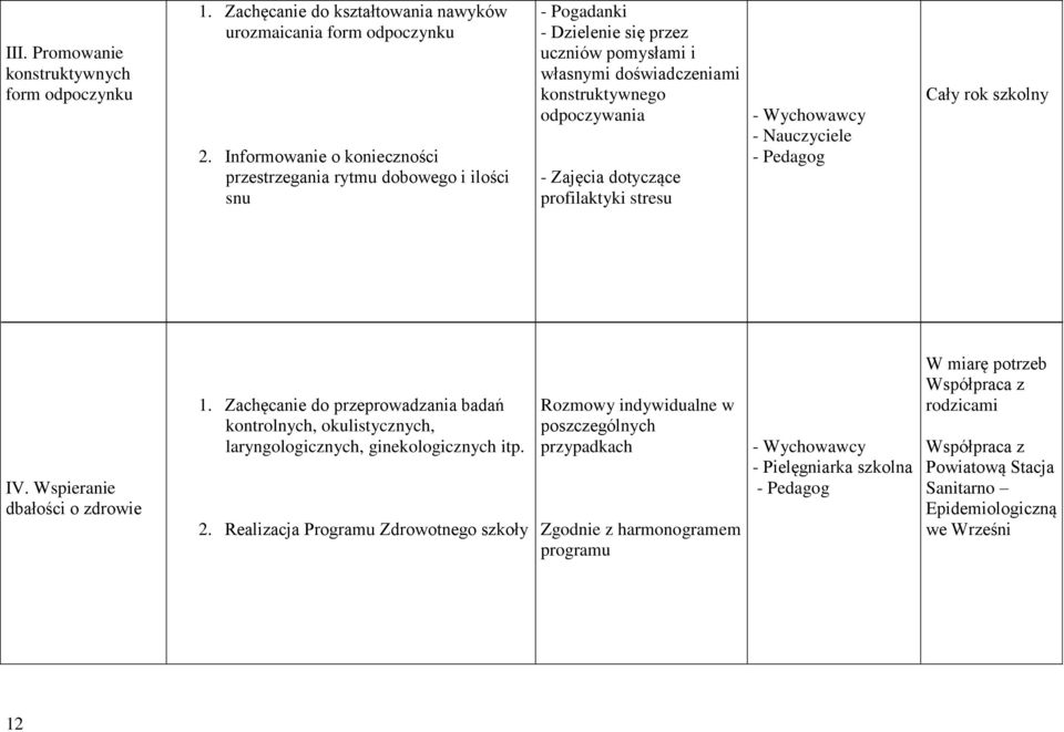 dotyczące profilaktyki stresu Cały rok IV. Wspieranie dbałości o zdrowie 1. Zachęcanie do przeprowadzania badań kontrolnych, okulistycznych, laryngologicznych, ginekologicznych itp. 2.