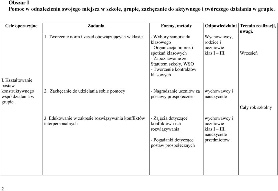 - Wybory samorządu Wychowawcy, klasowego rodzice i - Organizacja imprez i uczniowie spotkań klasowych klas I III, Wrzesień - Zapoznawanie ze Statutem szkoły, WSO - Tworzenie kontraktów klasowych I.