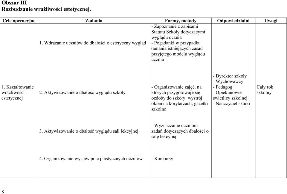 Aktywizowanie o dbałość wyglądu szkoły.