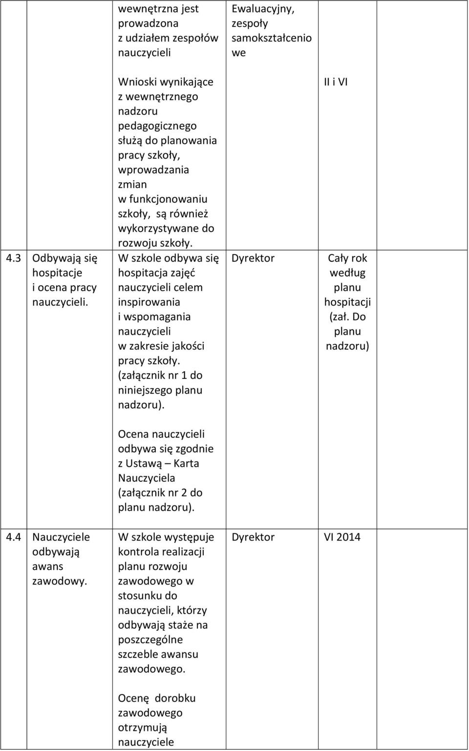 W szkole odbywa się hospitacja zajęć nauczycieli celem inspirowania i wspomagania nauczycieli w zakresie jakości pracy szkoły. (załącznik nr 1 do niniejszego planu nadzoru).