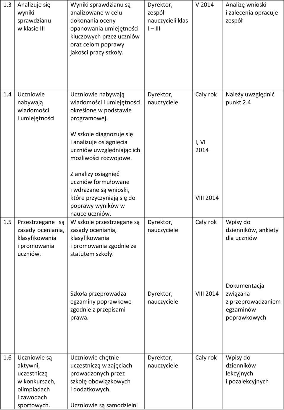 4 Uczniowie nabywają wiadomości i umiejętności Uczniowie nabywają wiadomości i umiejętności określone w podstawie programowej. Należy uwzględnić punkt 2.