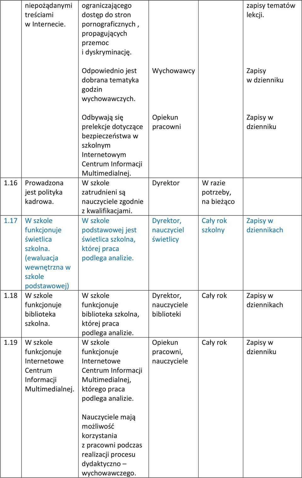 (ewaluacja wewnętrzna w szkole podstawowej) 1.18 W szkole funkcjonuje biblioteka szkolna. 1.19 W szkole funkcjonuje Internetowe Centrum Informacji Multimedialnej.