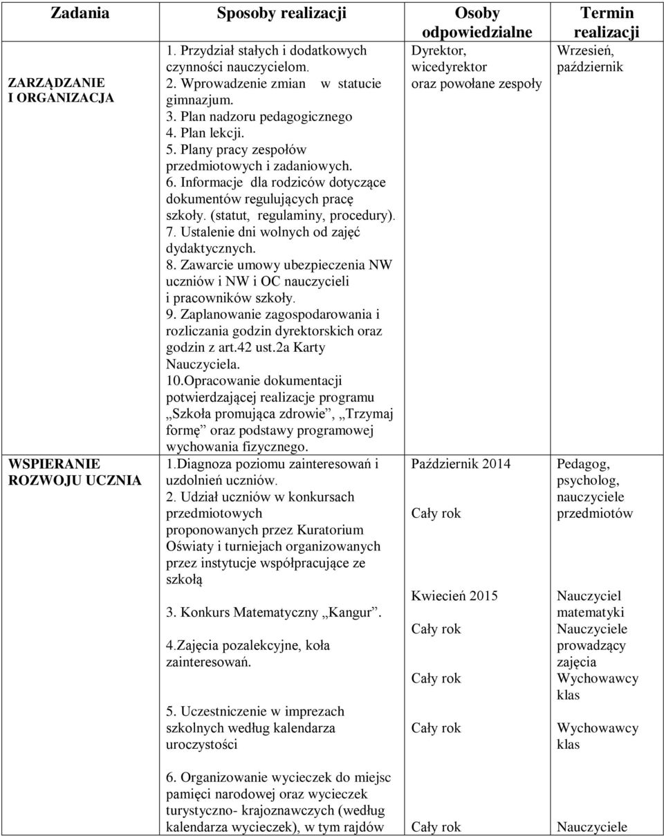 (statut, regulaminy, procedury). 7. Ustalenie dni wolnych od zajęć dydaktycznych. 8. Zawarcie umowy ubezpieczenia NW uczniów i NW i OC nauczycieli i pracowników szkoły. 9.