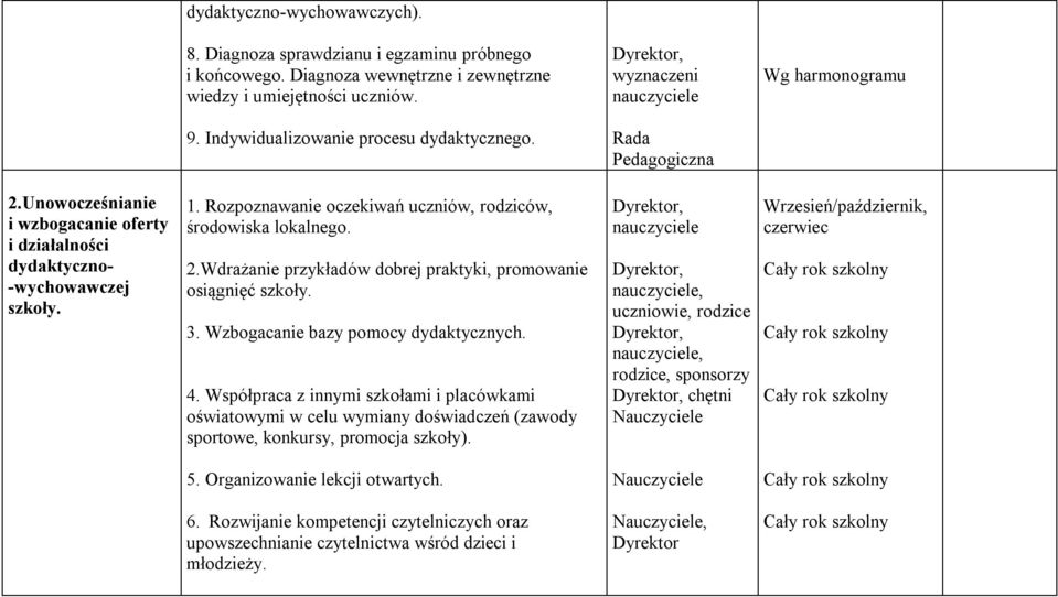 2.Wdrażanie przykładów dobrej praktyki, promowanie osiągnięć szkoły. 3. Wzbogacanie bazy pomocy dydaktycznych. 4.