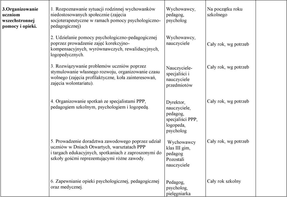 Udzielanie pomocy iczno-pedagogicznej poprzez prowadzenie zajęć korekcyjnokompensacyjnych, wyrównawczych, rewalidacyjnych, logopedycznych. Wychowawcy, 3.