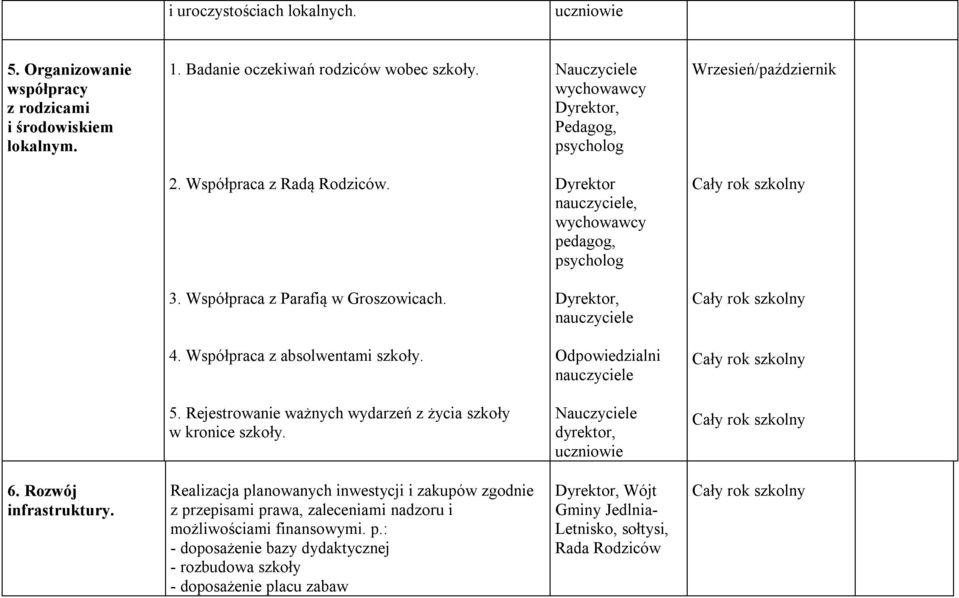 Rejestrowanie ważnych wydarzeń z życia szkoły w kronice szkoły. dyrektor, 6. Rozwój infrastruktury.