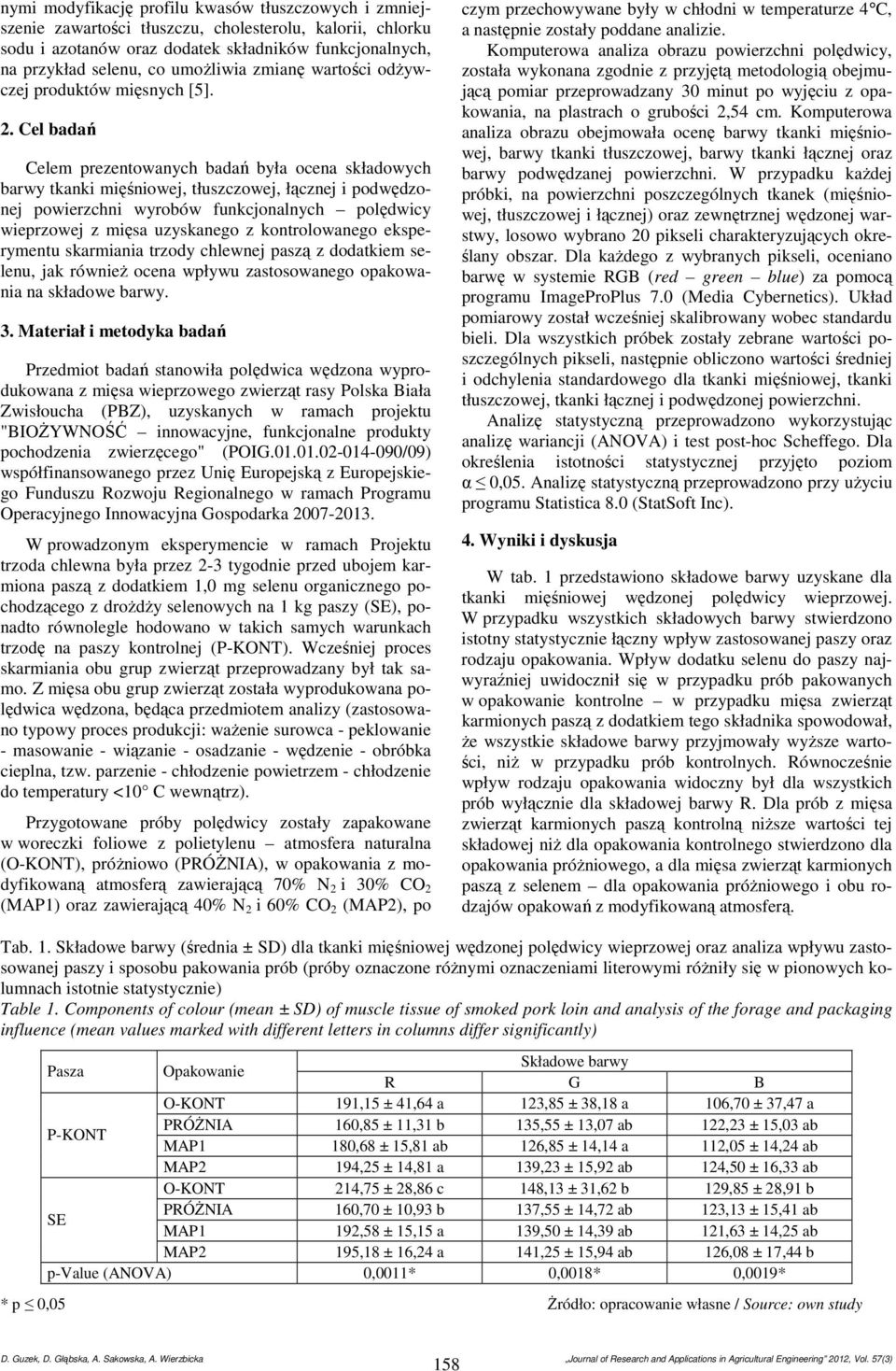 Cel badań Celem prezentowanych badań była ocena składowych barwy tkanki mięśniowej, tłuszczowej, łącznej i podwędzonej powierzchni wyrobów funkcjonalnych polędwicy wieprzowej z mięsa uzyskanego z