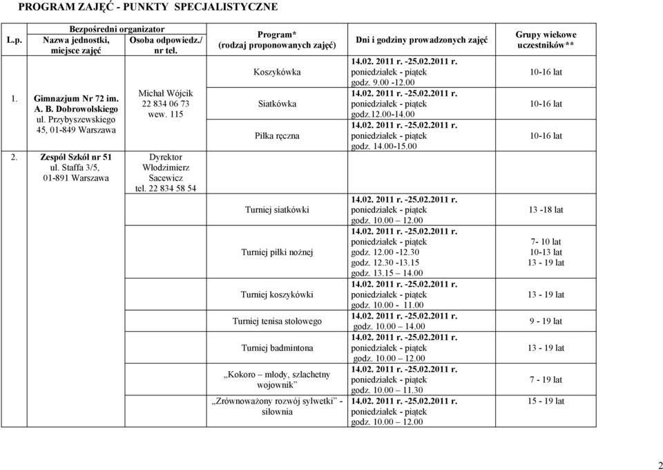 22 834 58 54 Program* (rodzaj proponowanych zajęć) Koszykówka Siatkówka Piłka ręczna Turniej siatkówki Turniej piłki nożnej Turniej koszykówki Turniej tenisa stołowego Turniej badmintona Kokoro