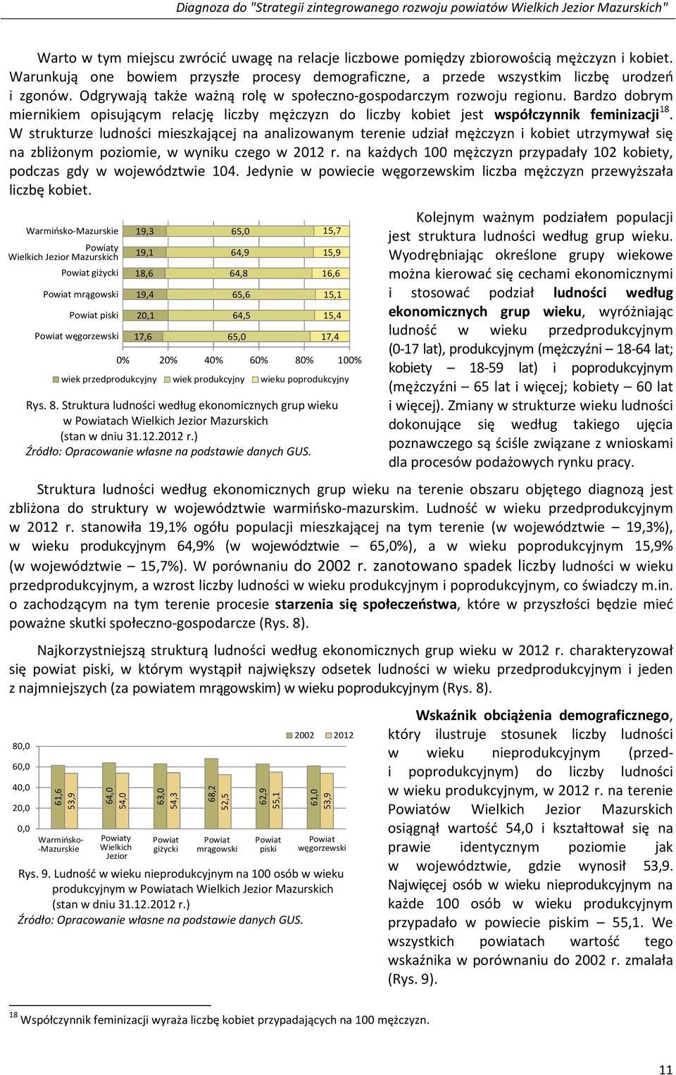 W strukturze ludności mieszkającej na analizowanym terenie udział mężczyzn i kobiet utrzymywał się na zbliżonym poziomie, w wyniku czego w 2012 r.