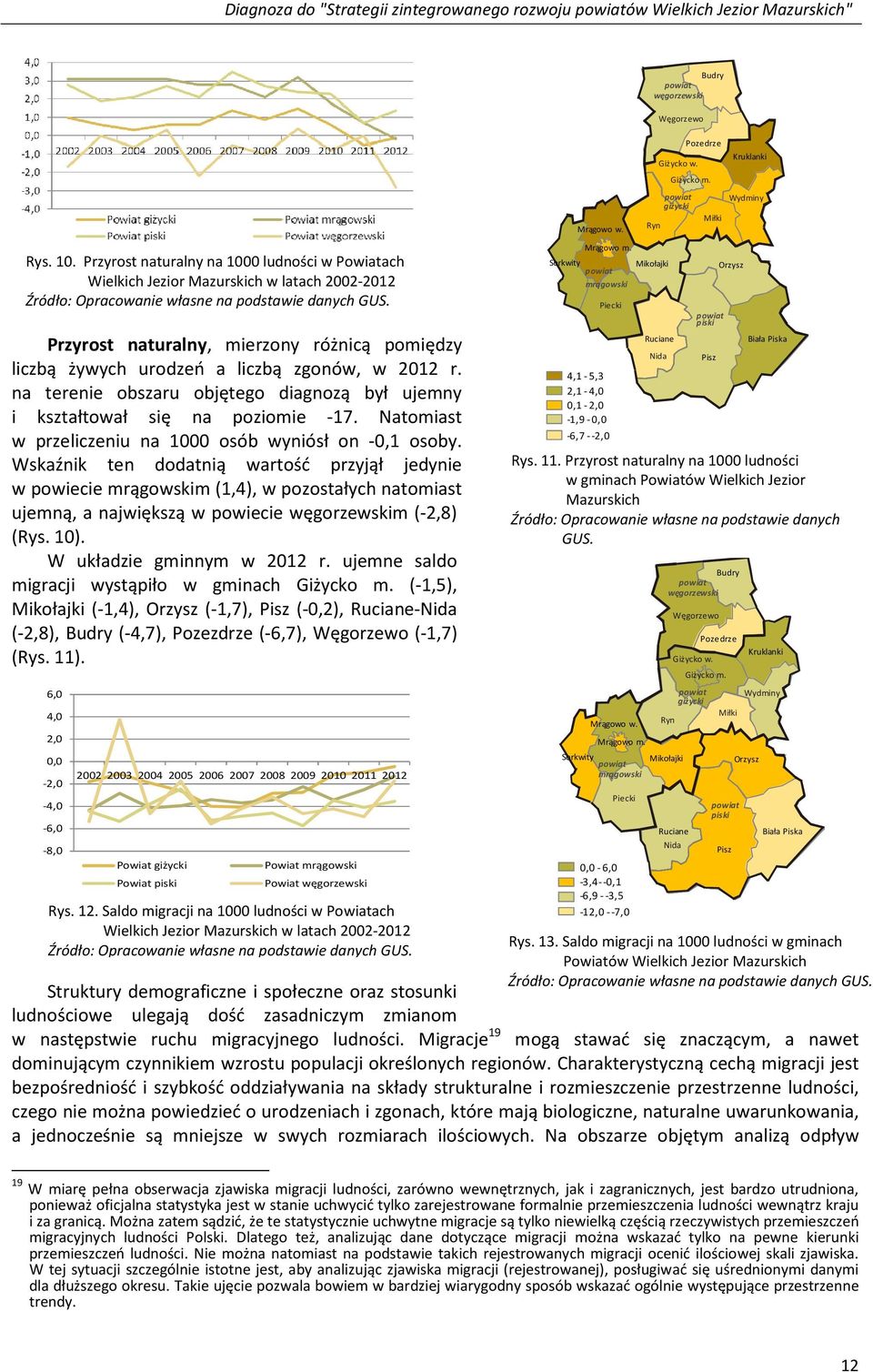 Wskaźnik ten dodatnią wartość przyjął jedynie w powiecie mrągowskim (1,4), w pozostałych natomiast ujemną, a największą w powiecie węgorzewskim (-2,8) (Rys. 10). W układzie gminnym w 2012 r.