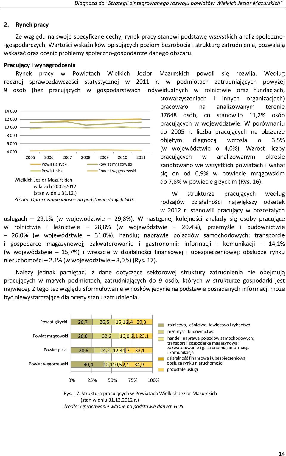 Pracujący i wynagrodzenia Rynek pracy w Powiatach Wielkich Jezior Mazurskich powoli się rozwija. Według rocznej sprawozdawczości statystycznej w 2011 r.