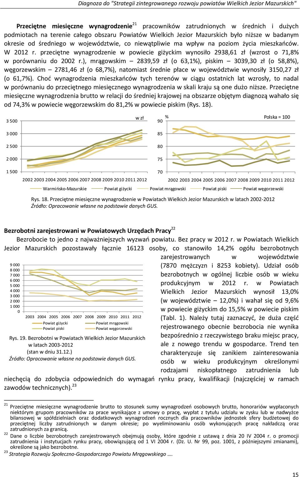 ), mrągowskim 2839,59 zł (o 63,1%), piskim 3039,30 zł (o 58,8%), węgorzewskim 2781,46 zł (o 68,7%), natomiast średnie płace w województwie wynosiły 3150,27 zł (o 61,7%).