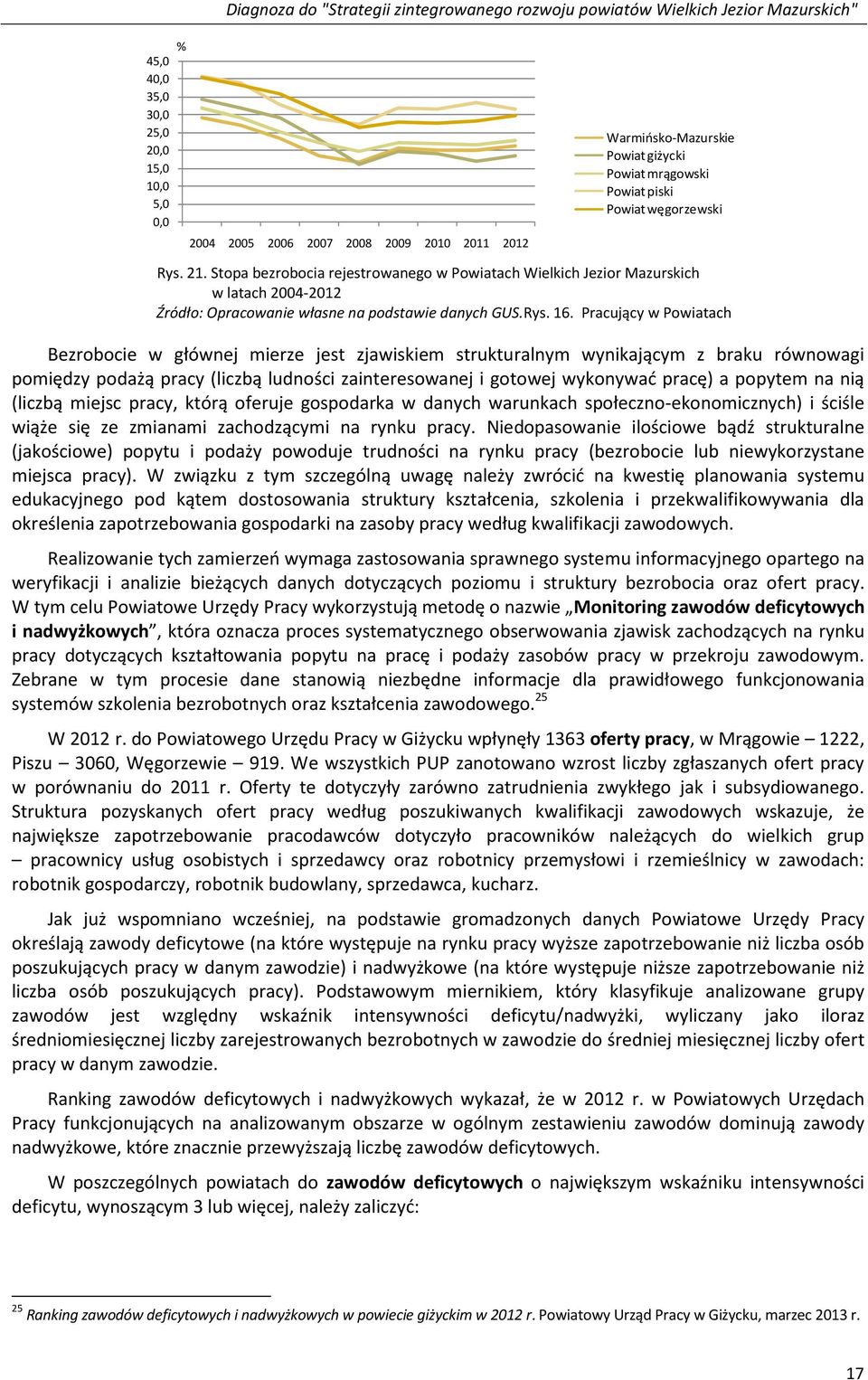 21. Stopa Stopa bezrobocia rejestrowanego w Powiatach w Powiatach Wielkich Wielkich Jezior Mazurskich Jezior Mazurskich w latach 2004-2012 w latach 2004-2012 Rys. 16.