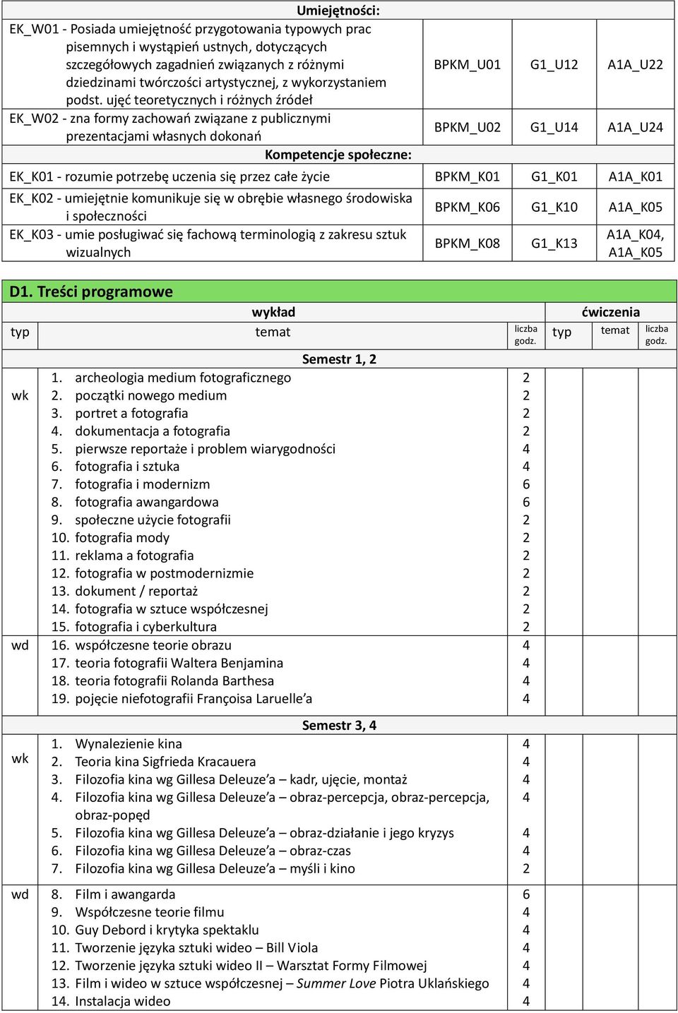 ujęć teoretycznych i różnych źródeł EK_W0 - zna formy zachowań związane z publicznymi prezentacjami własnych dokonań Kompetencje społeczne: BPKM_U01 G1_U1 A1A_U BPKM_U0 G1_U1 A1A_U EK_K01 - rozumie