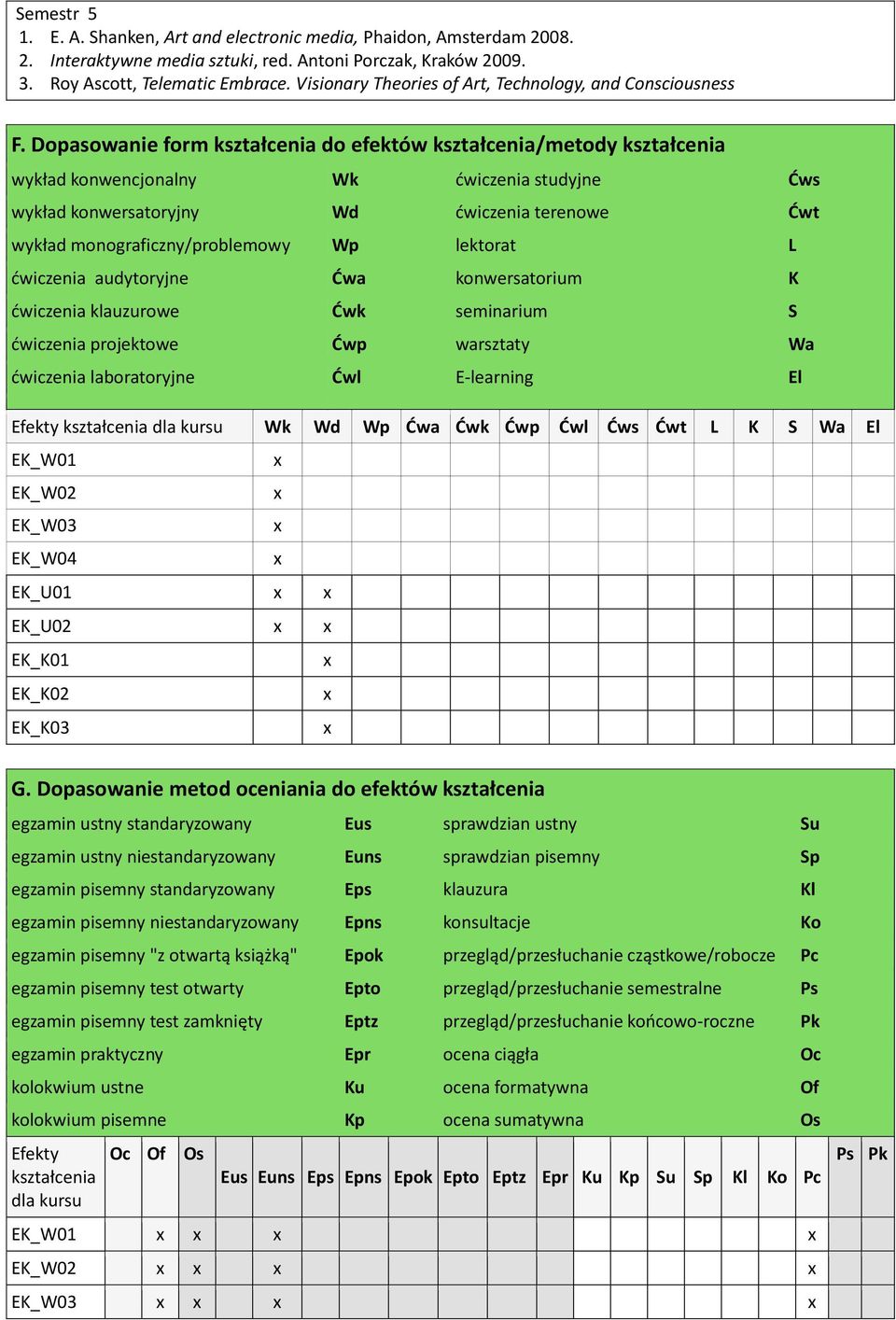 Dopasowanie form kształcenia do efektów kształcenia/metody kształcenia wykład konwencjonalny Wk ćwiczenia studyjne Ćws wykład konwersatoryjny Wd ćwiczenia terenowe Ćwt wykład monograficzny/problemowy