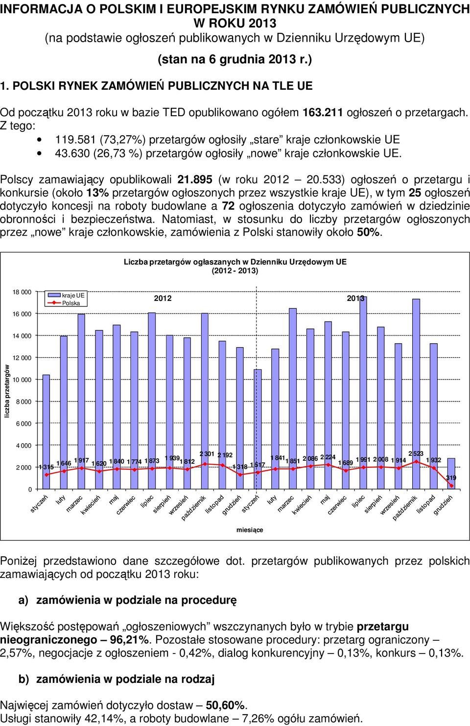 581 (73,27%) przetargów ogłosiły stare kraje członkowskie UE 43.630 (26,73 %) przetargów ogłosiły nowe kraje członkowskie UE. Polscy zamawiający opublikowali 21.895 (w roku 2012 20.