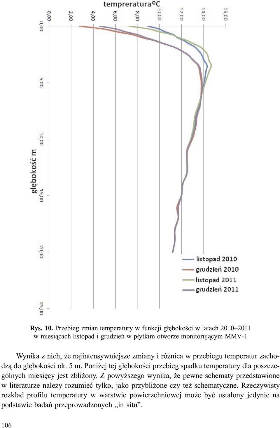 najintensywniejsze zmiany i ró nica w przebiegu temperatur zachodz¹ do g³êbokoœci ok. 5 m.