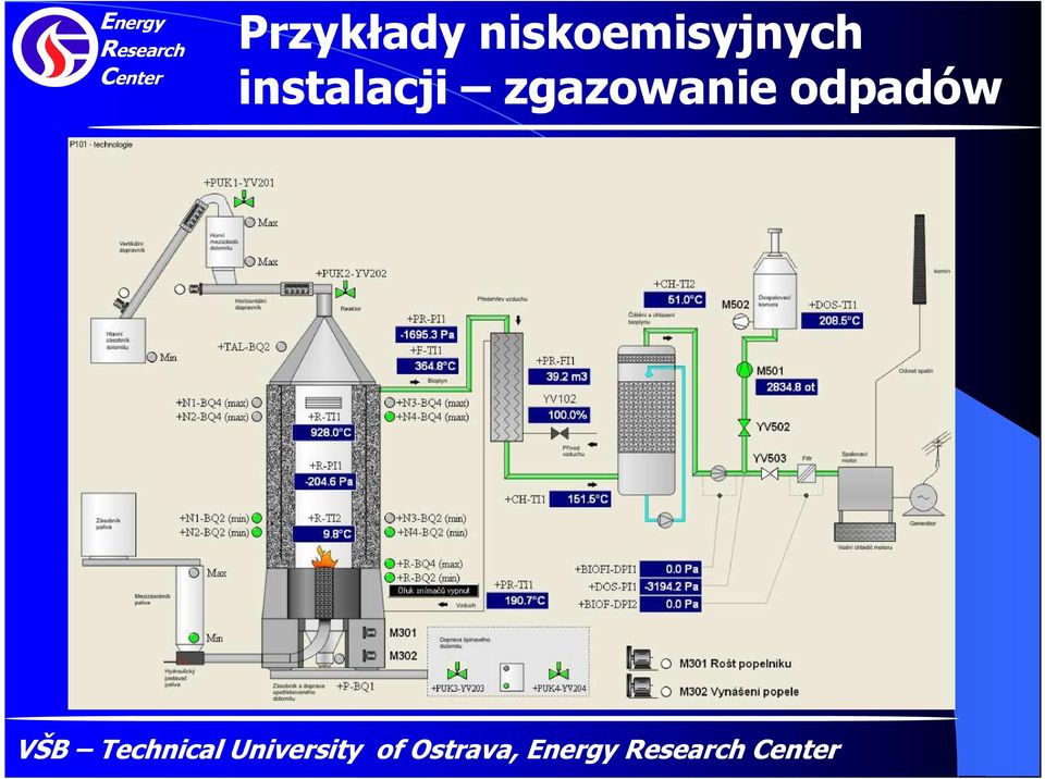 instalacji zgazowanie