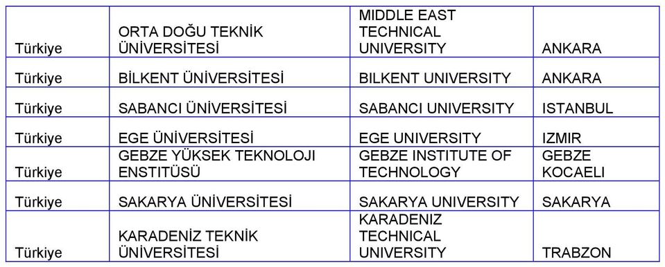 EGE IZMIR GEBZE YÜKSEK TEKNOLOJI GEBZE INSTITUTE OF GEBZE Türkiye ENSTITÜSÜ KOCAELI