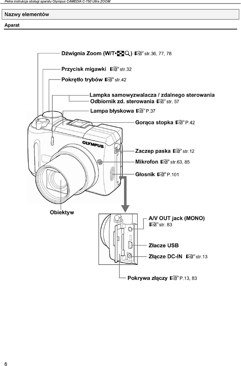 Olympus CAMEDIA C-750