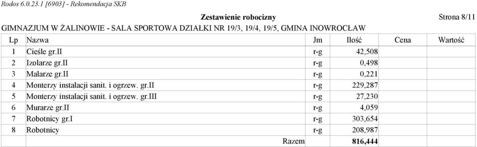 ii r-g 0,221 4 Monterzy instalacji sanit. i ogrzew. gr.