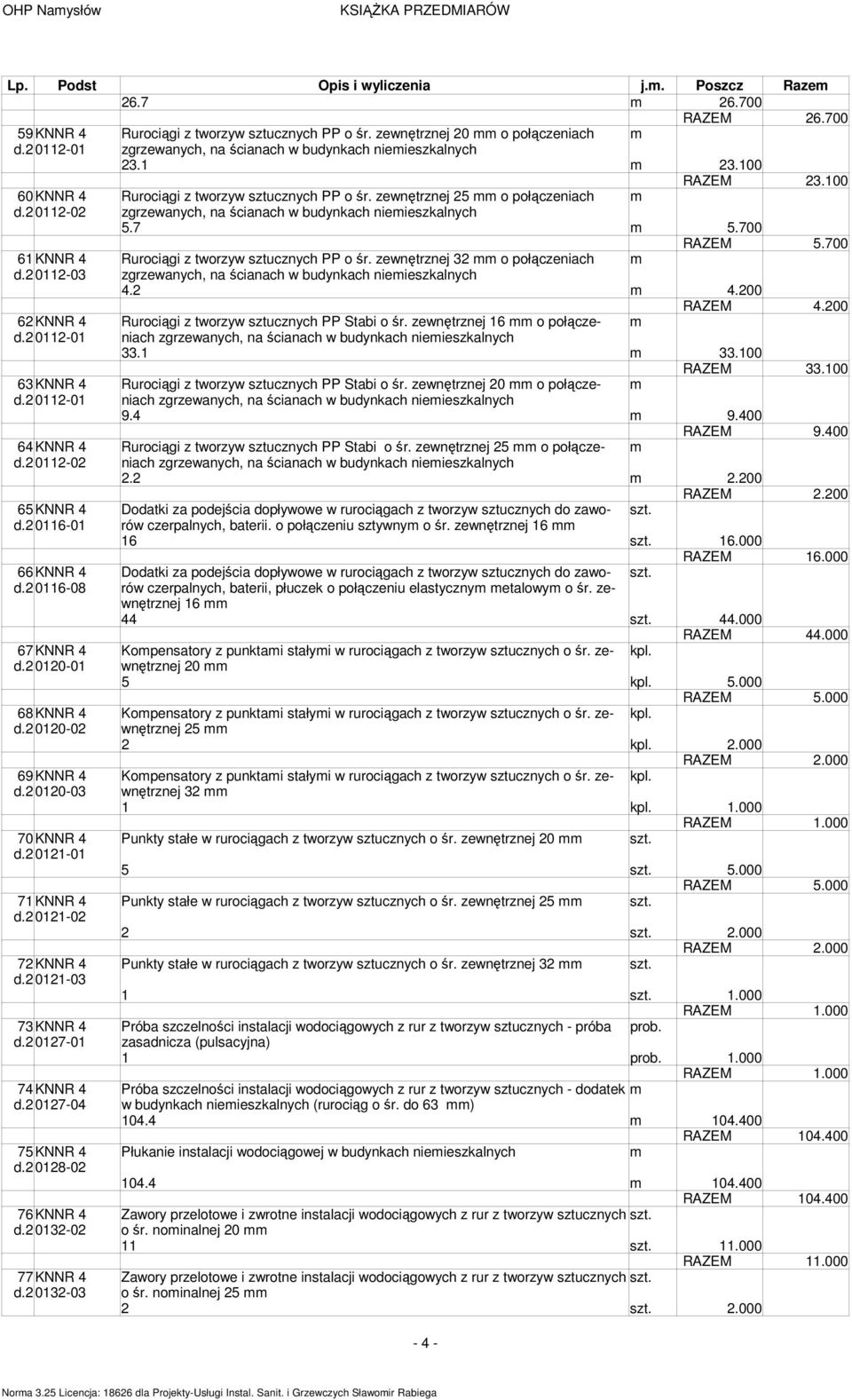 20112-02 zgrzewanych, na ścianach w budynkach nieieszkalnych 5.7 5.700 RAZEM 5.700 61KNNR 4 Rurociągi z tworzyw sztucznych PP o śr. zewnętrznej 32 o połączeniach d.