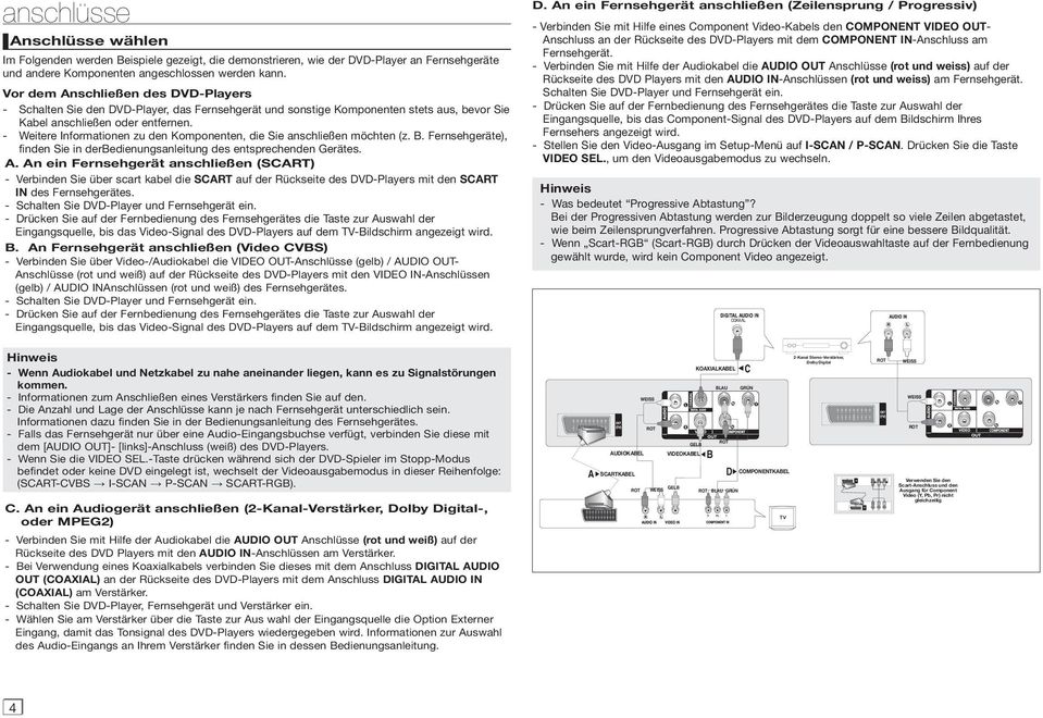 - Weitere Informationen zu den Komponenten, die Sie anschließen möchten (z. B. Fernsehgeräte), finden Sie in derbedienungsanleitung des entsprechenden Gerätes. A.