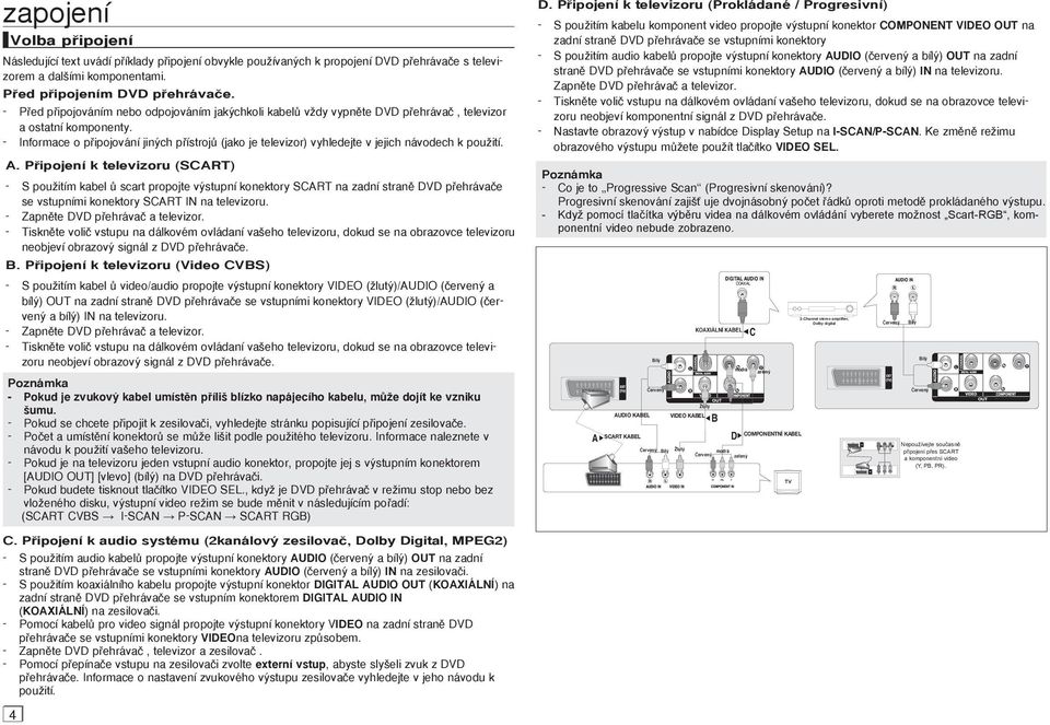 - Informace o p ipojování jin ch p ístrojû (jako je televizor) vyhledejte v jejich návodech k pouïití. A.