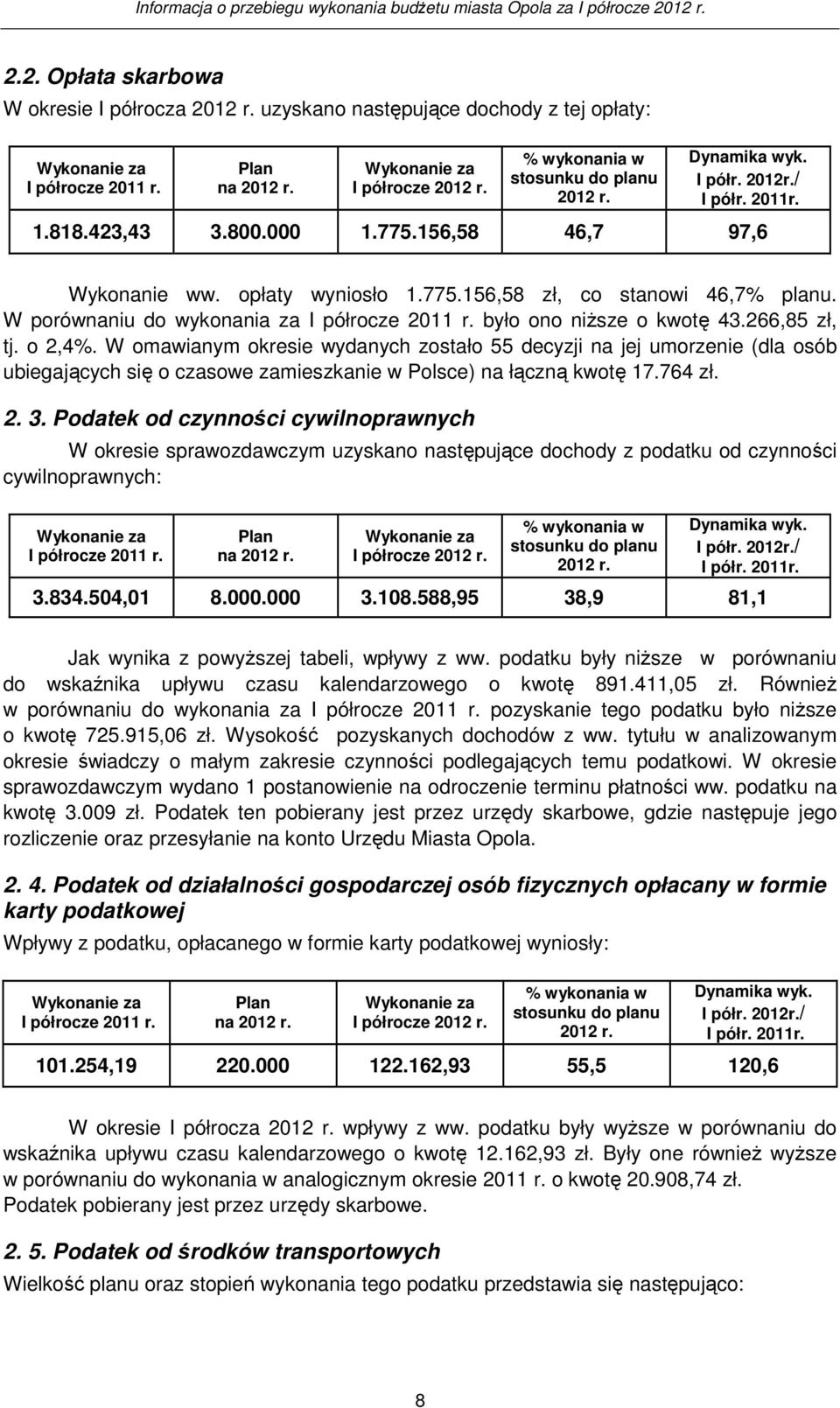 W porównaniu do wykonania za I półrocze 2011 r. było ono niŝsze o kwotę 43.266,85 zł, tj. o 2,4%.