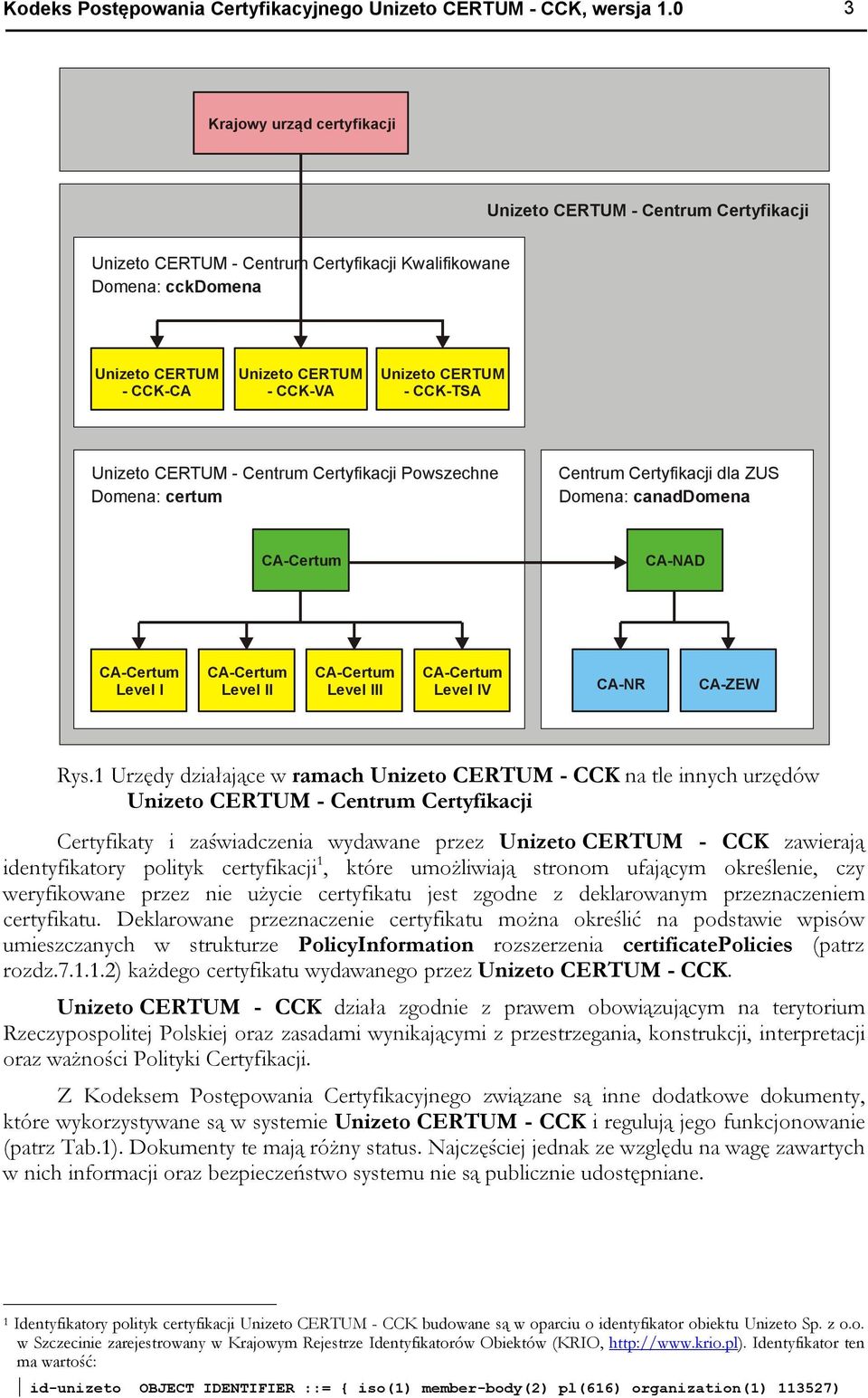 CERTUM - CCK-TSA Unizeto CERTUM - Centrum Certyfikacji Powszechne Domena: certum Centrum Certyfikacji dla ZUS Domena: canaddomena CA-Certum CA-NAD CA-Certum Level I CA-Certum Level II CA-Certum Level