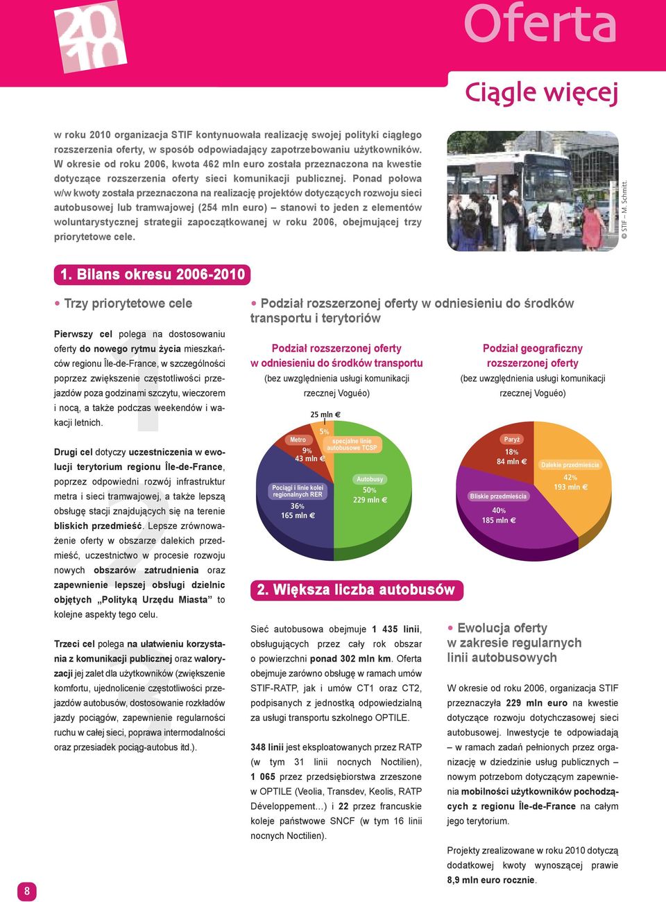 Ponad połowa w/w kwoty została przeznaczona na realizację projektów dotyczących rozwoju sieci autobusowej lub tramwajowej (254 mln euro) stanowi to jeden z elementów woluntarystycznej strategii