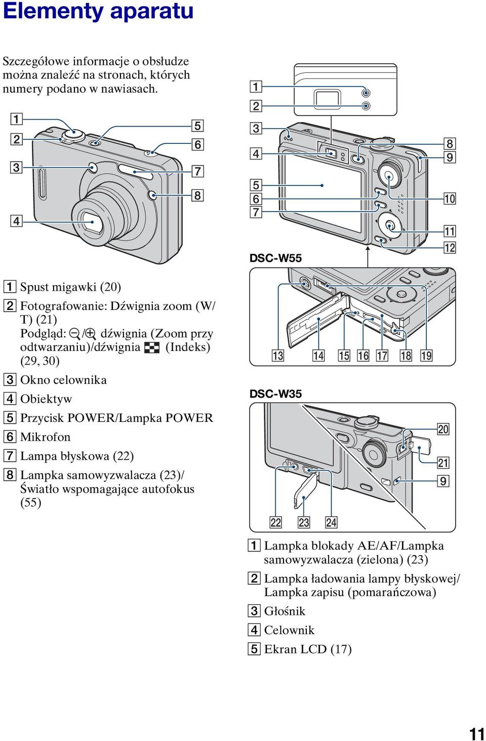 (29, 30) C Okno celownika D Obiektyw E Przycisk POWER/Lampka POWER F Mikrofon G Lampa błyskowa (22) H Lampka samowyzwalacza (23)/ Światło wspomagające autofokus