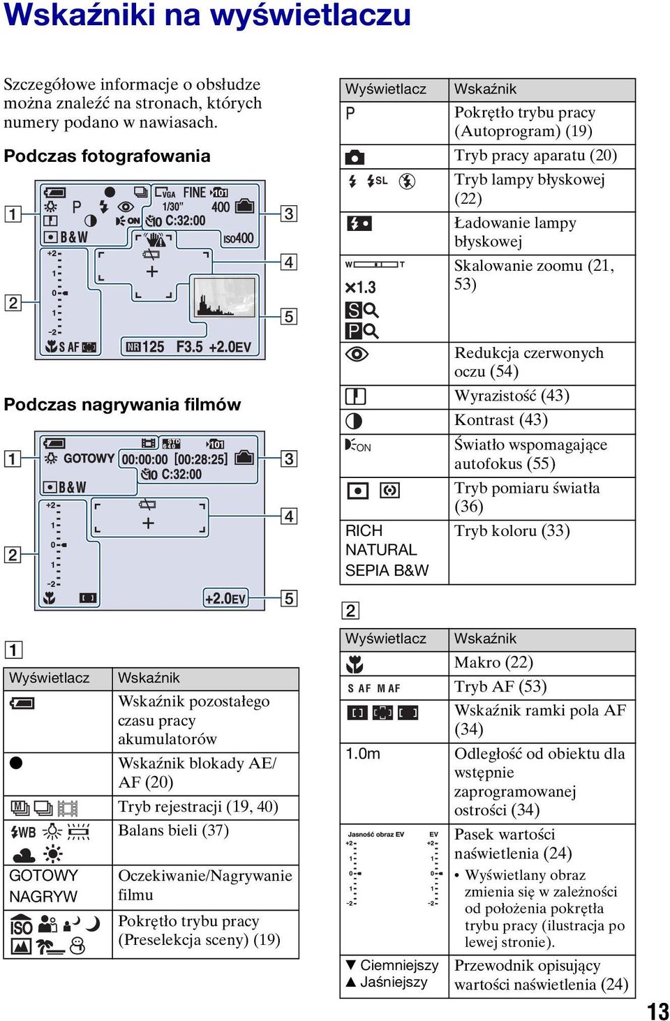 3 SL Tryb lampy błyskowej (22) Ładowanie lampy błyskowej Skalowanie zoomu (21, 53) Podczas nagrywania filmów Redukcja czerwonych oczu (54) Wyrazistość (43) Kontrast (43) ON Światło wspomagające