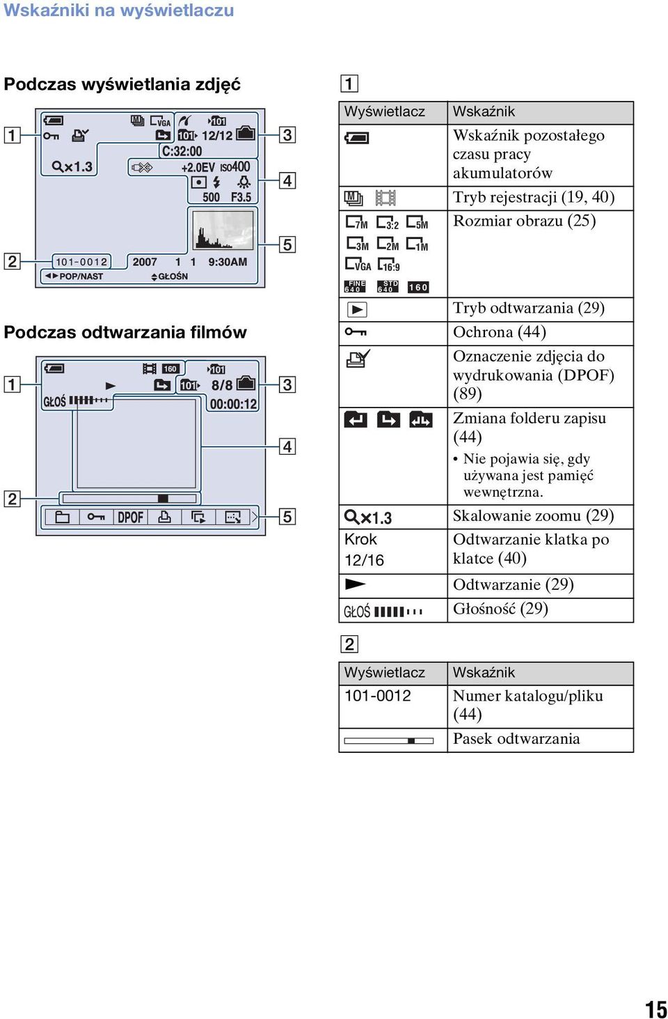 3 Krok 12/16 1M STD 6 40 160 Oznaczenie zdjęcia do wydrukowania (DPOF) (89) Zmiana folderu zapisu (44) Nie pojawia się, gdy używana jest pamięć