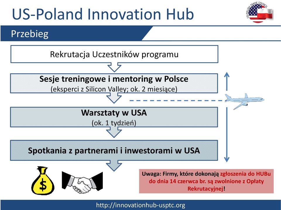 1 tydzień) Spotkania z partnerami i inwestorami w USA Uwaga: Firmy, które